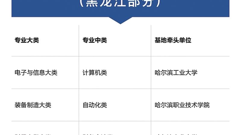 如何甄别成人职业教育培训机构，避开误区
